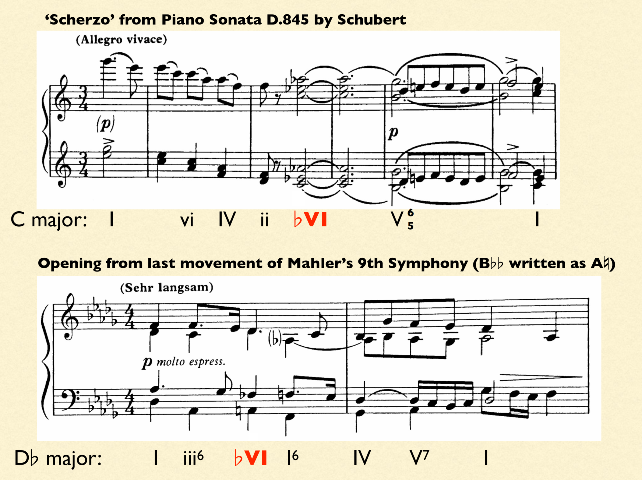 Sheet music analysis of borrowed chords in Schubert piano sonata and Mahler Symphony No 9 with flat VI usage
